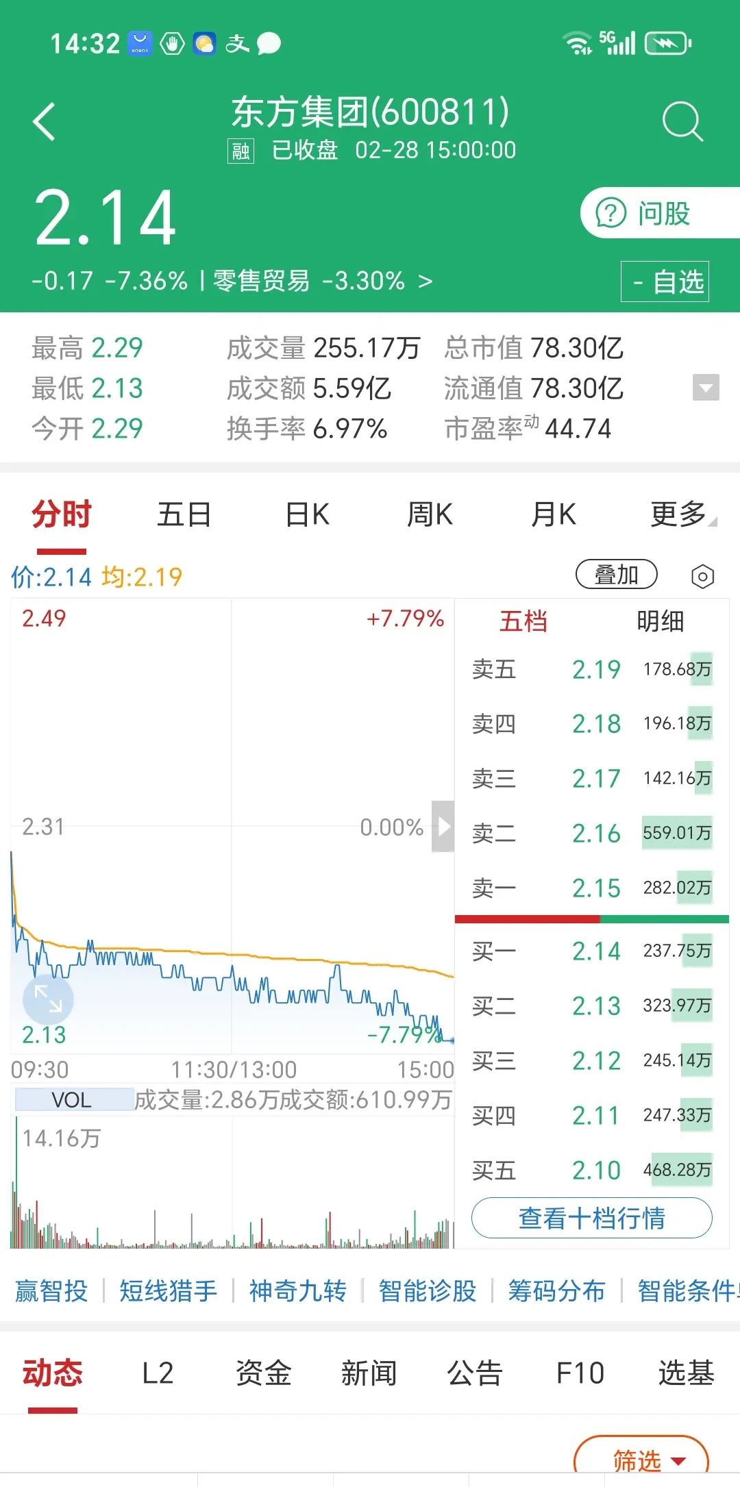 XRP遭遇大幅下滑超75%，投资者恐慌性抛售